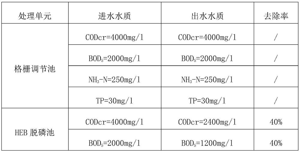 Novel treatment process for preserved szechuan pickle wastewater