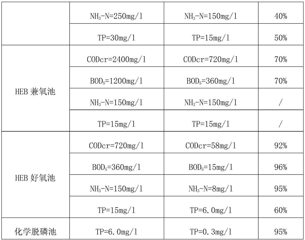 Novel treatment process for preserved szechuan pickle wastewater