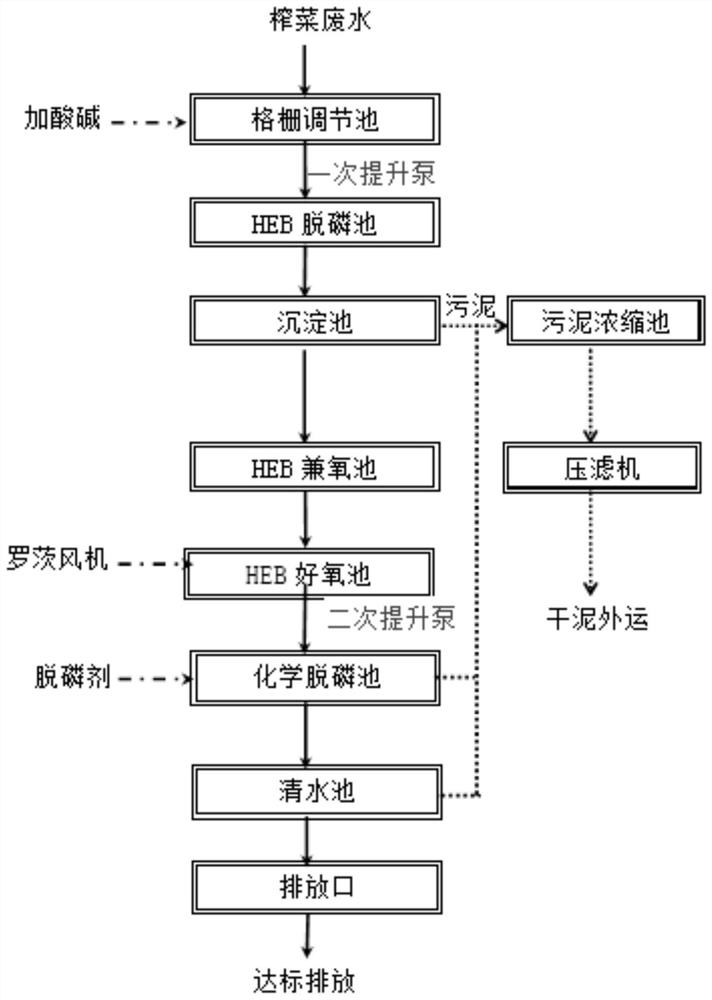 Novel treatment process for preserved szechuan pickle wastewater