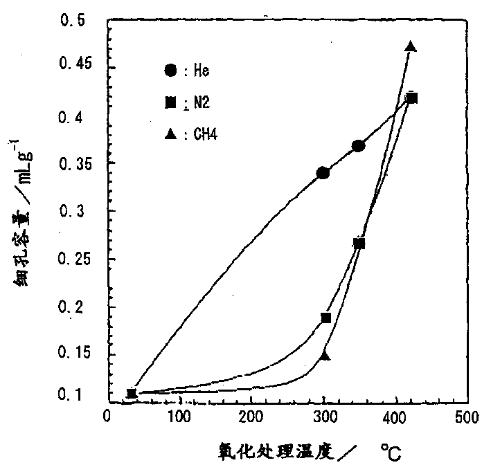 Carbon nanohorn adsorbent and process for producing the same