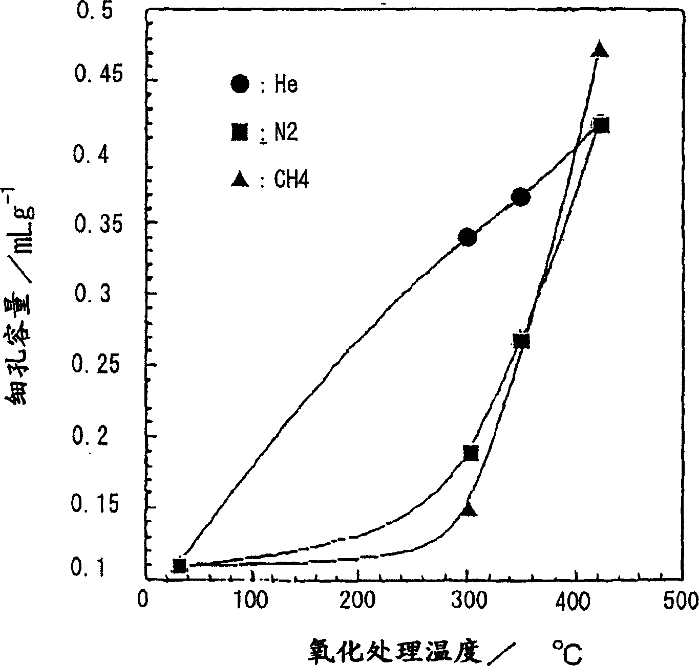 Carbon nanohorn adsorbent and process for producing the same