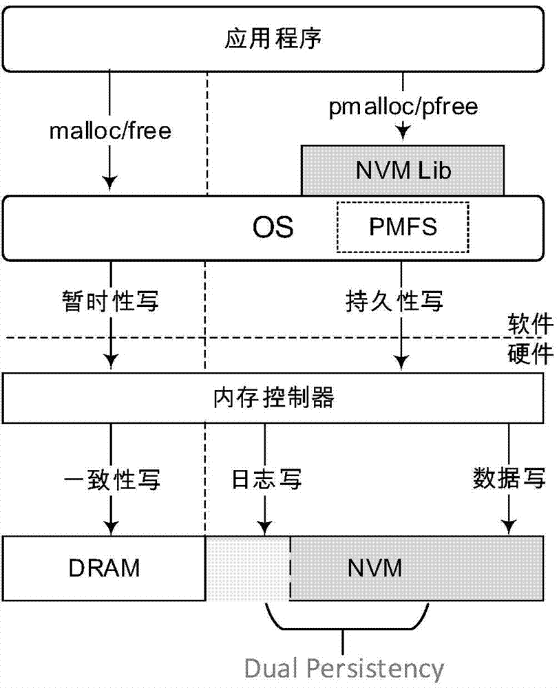 Method and system for optimizing transaction data storage in non-volatile memory