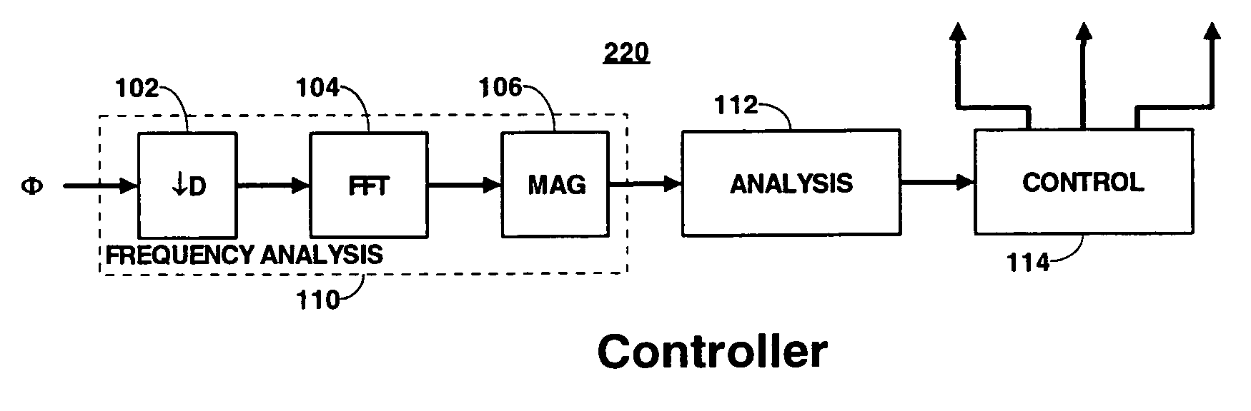 System for detecting the characteristics of a time varying multipath component