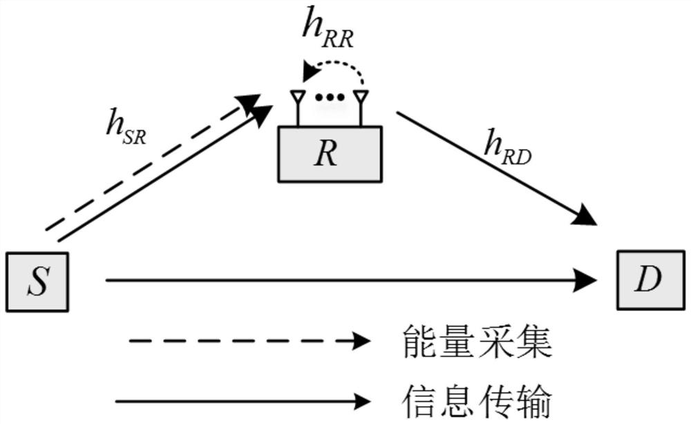 Full-duplex energy harvesting relay transmission method based on self-interference minimization criterion
