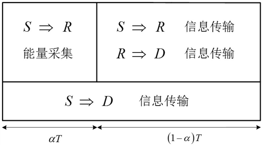 Full-duplex energy harvesting relay transmission method based on self-interference minimization criterion