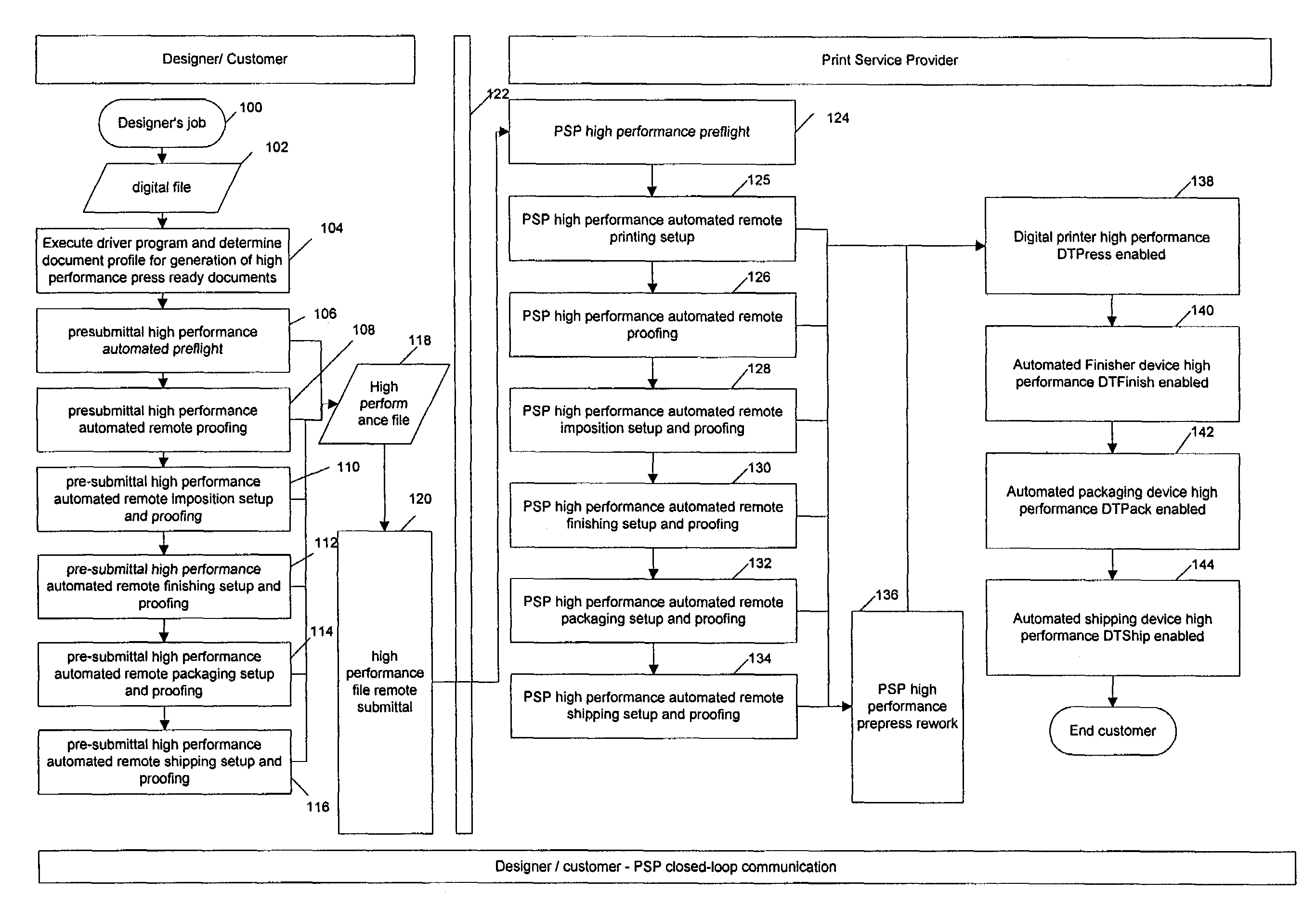 Design-to-ship enabled shipping device in a commercial printing environment and managing workflow for use with same