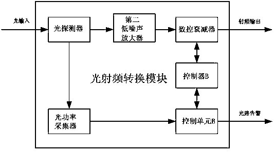 Air and space-based radio frequency signal optical fiber remote transmission timing system