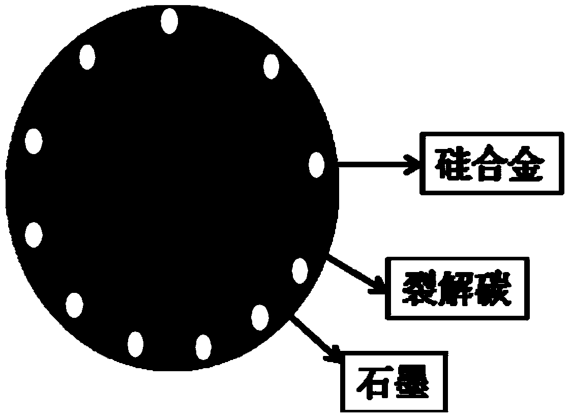 A kind of silicon alloy composite negative electrode material, preparation method and lithium ion battery