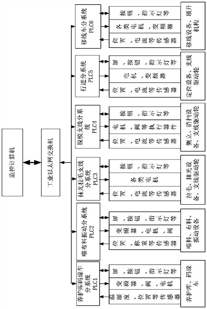 A fault diagnosis method and system for an automatic production line of prefabricated concrete structures
