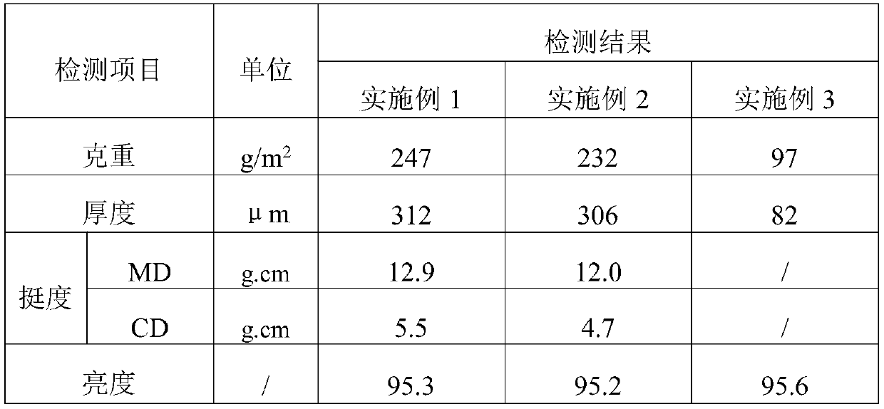 Anti-counterfeiting transfer paper with small fisheye effect and production method of anti-counterfeiting transfer paper with small fisheye effect