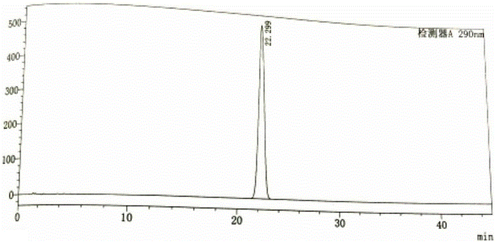 Determination method for content of tofacitinib citrate and related substances of tofacitinib citrate by reversed phase high-performance liquid chromatography
