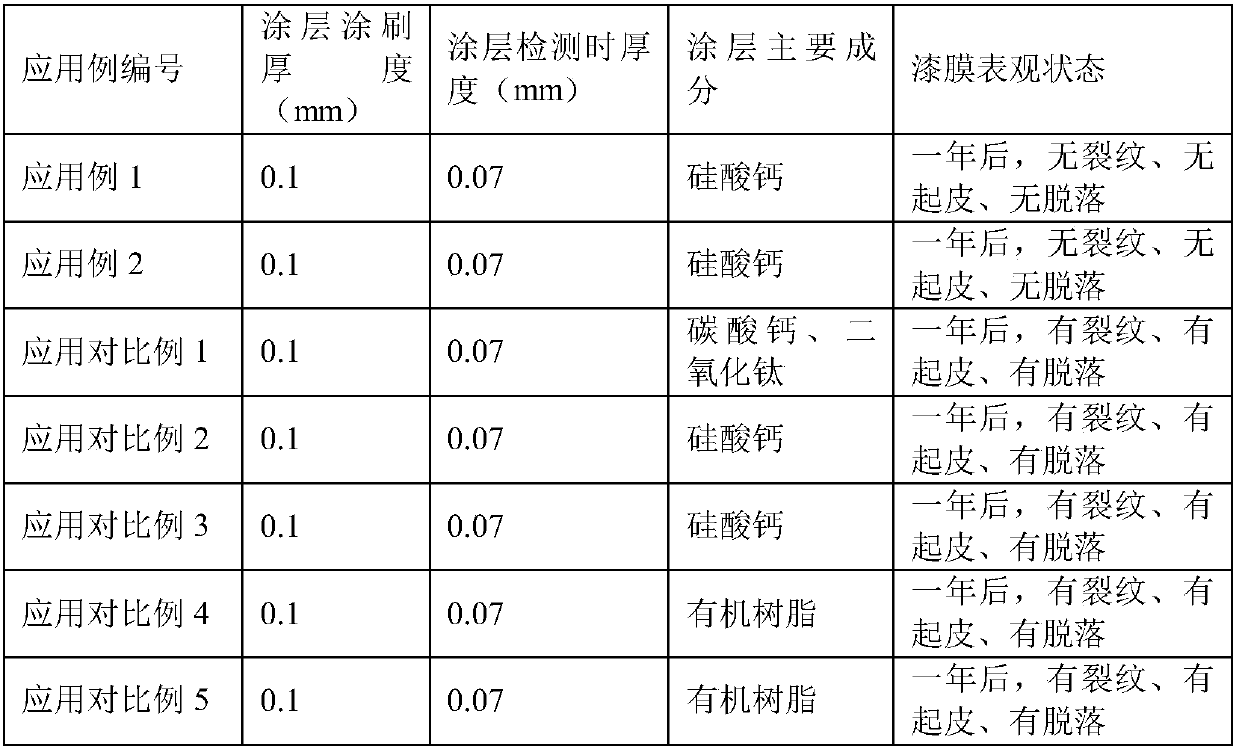 Inorganic silicate coating, preparation method thereof and application of coating