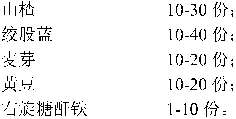 Traditional Chinese medicine composition for weight gaining stress resistance and preparing method thereof