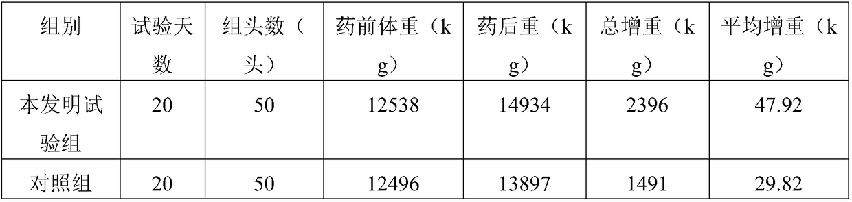 Traditional Chinese medicine composition for weight gaining stress resistance and preparing method thereof