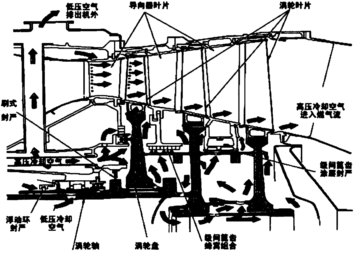 Sealing structure combining brush type and comb teeth