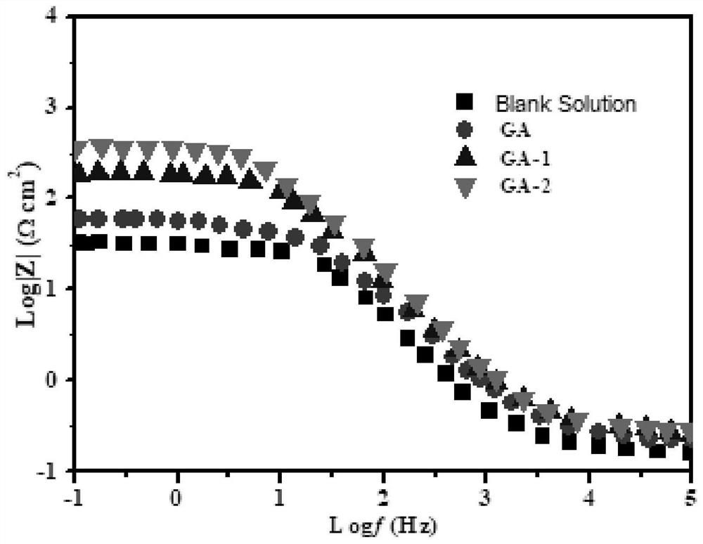 Polysaccharide derivative and its preparation method and application