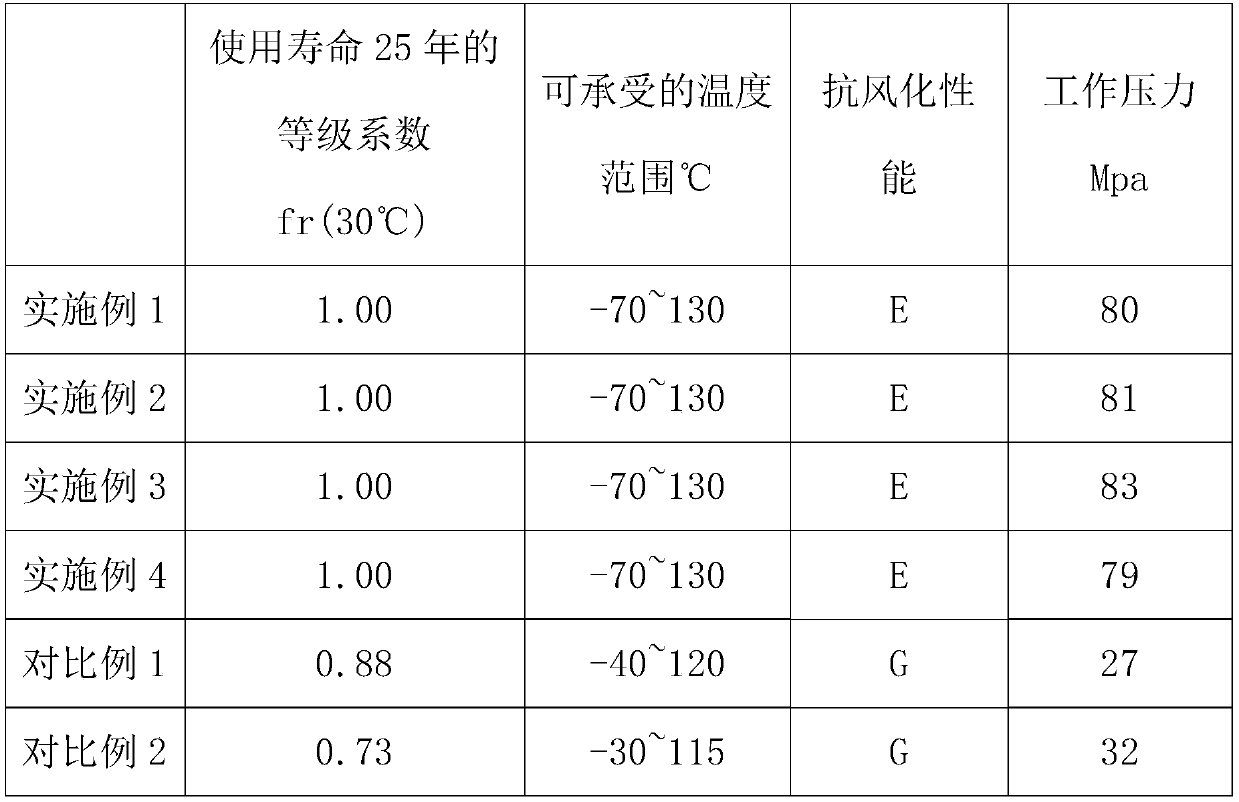 Preparation method of low temperature resistant plastic valve sealing ring