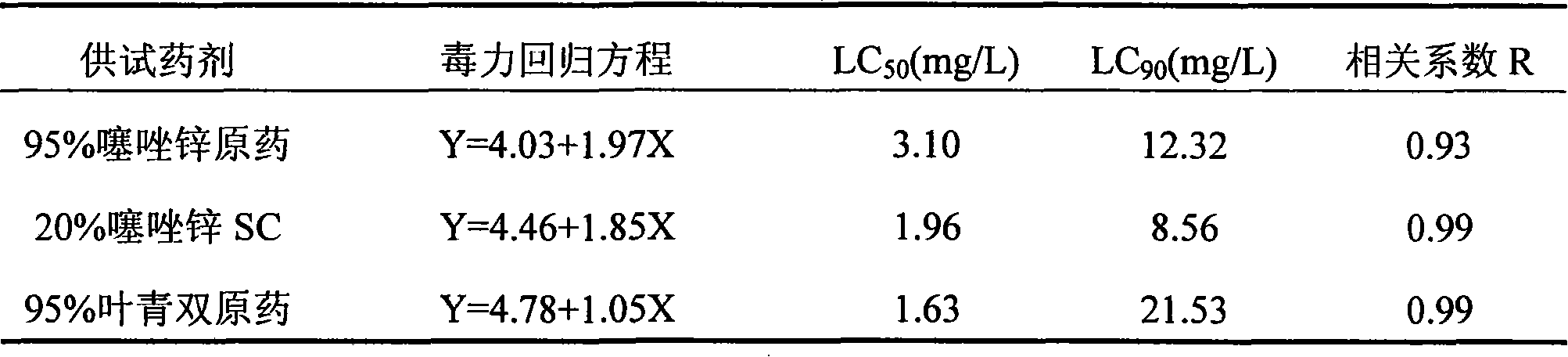 Thiazole zincium suspension agent and method for producing the same
