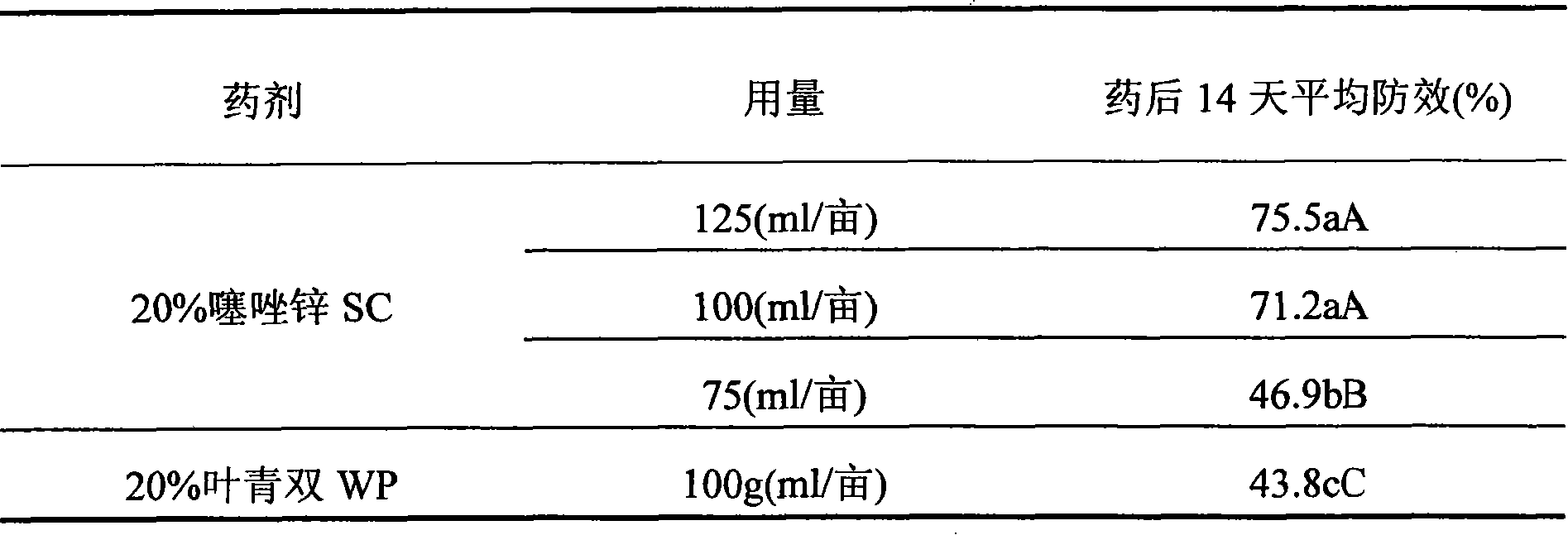 Thiazole zincium suspension agent and method for producing the same