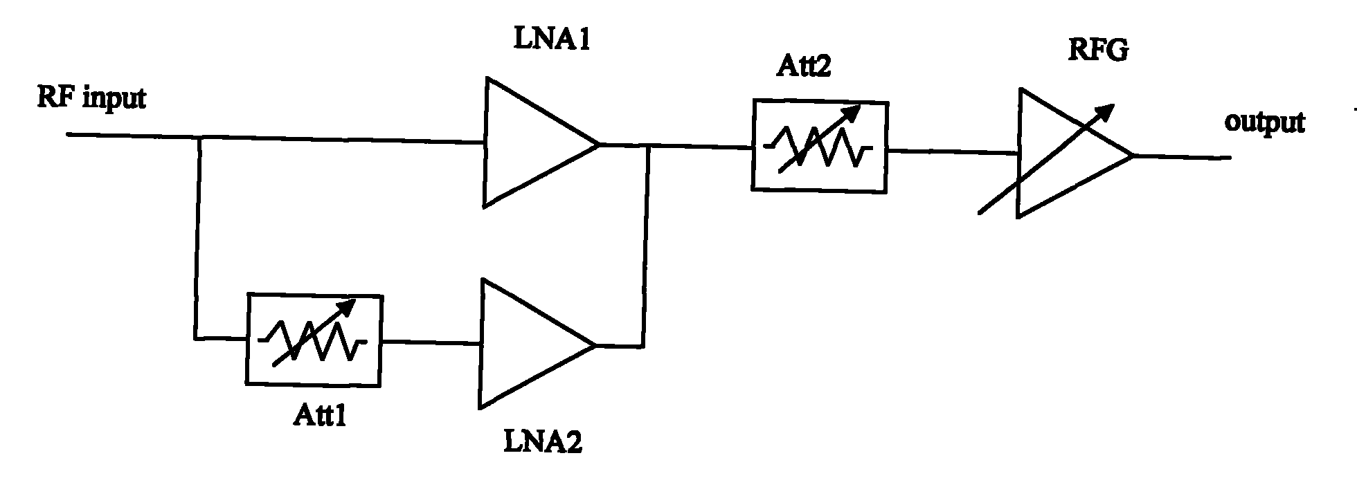 Method for controlling gain and attenuation of broadband low-noise amplifier
