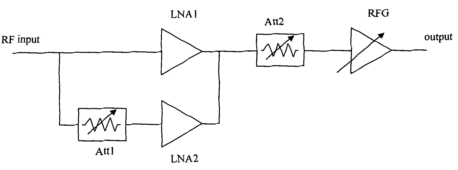 Method for controlling gain and attenuation of broadband low-noise amplifier