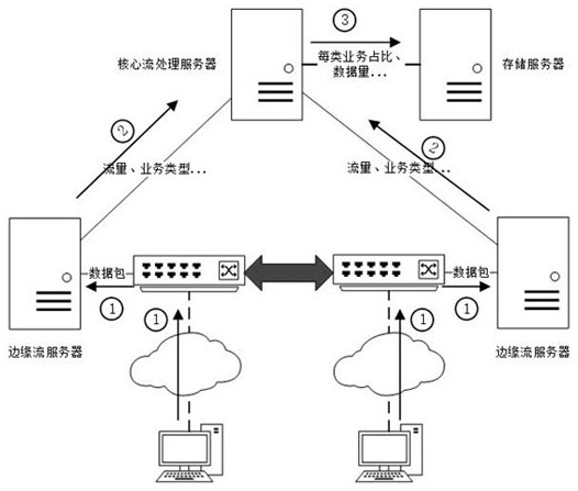 Service flow information-based link state prediction method for an SDN