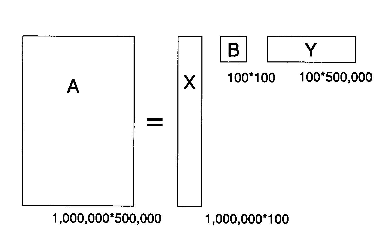 Fast singular value decomposition for expediting computer analysis system and application thereof