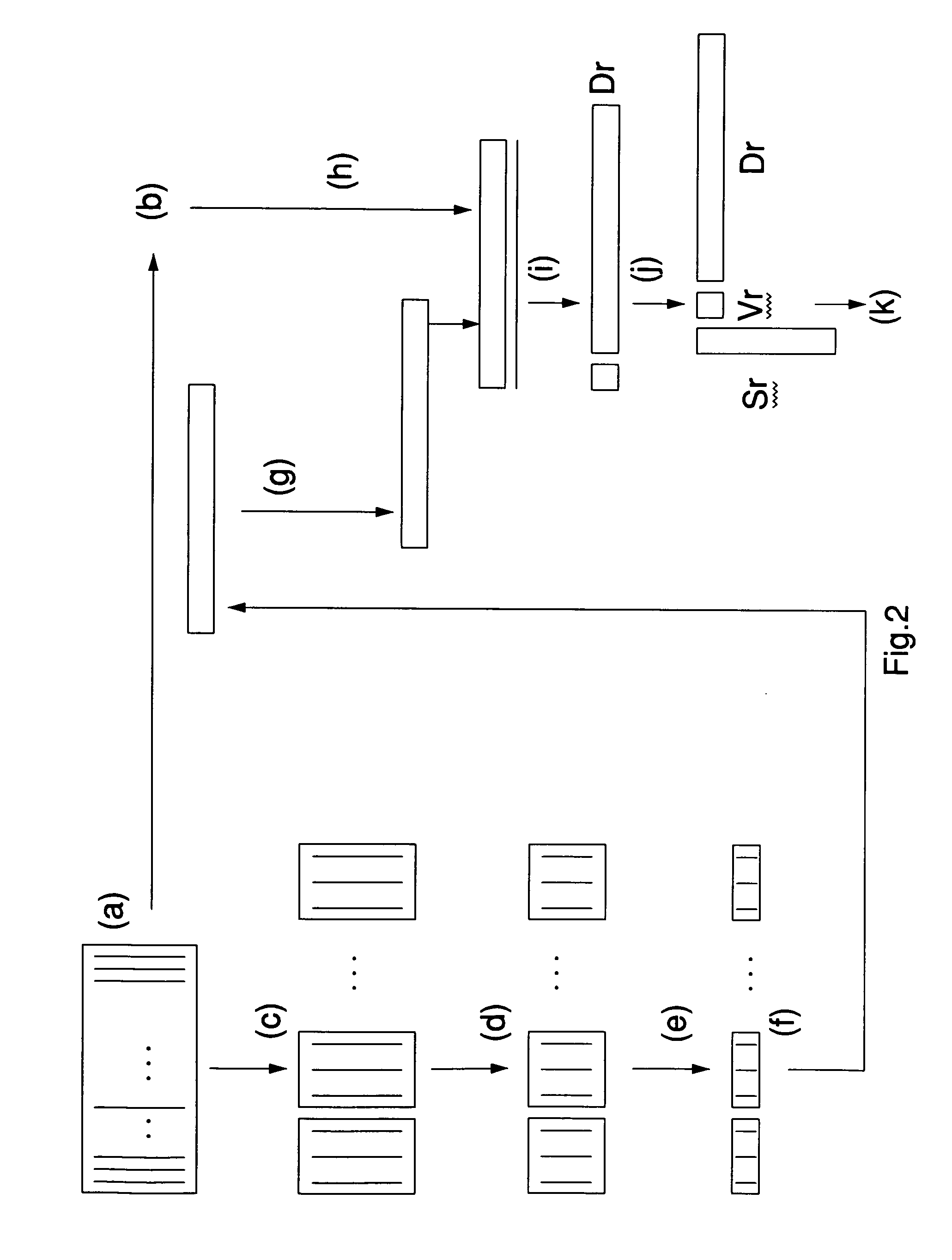 Fast singular value decomposition for expediting computer analysis system and application thereof