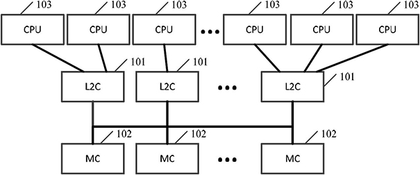 Method for searching and storing routing table items and network chip