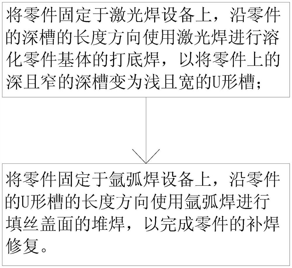 Repair welding method for deep groove of blade casting