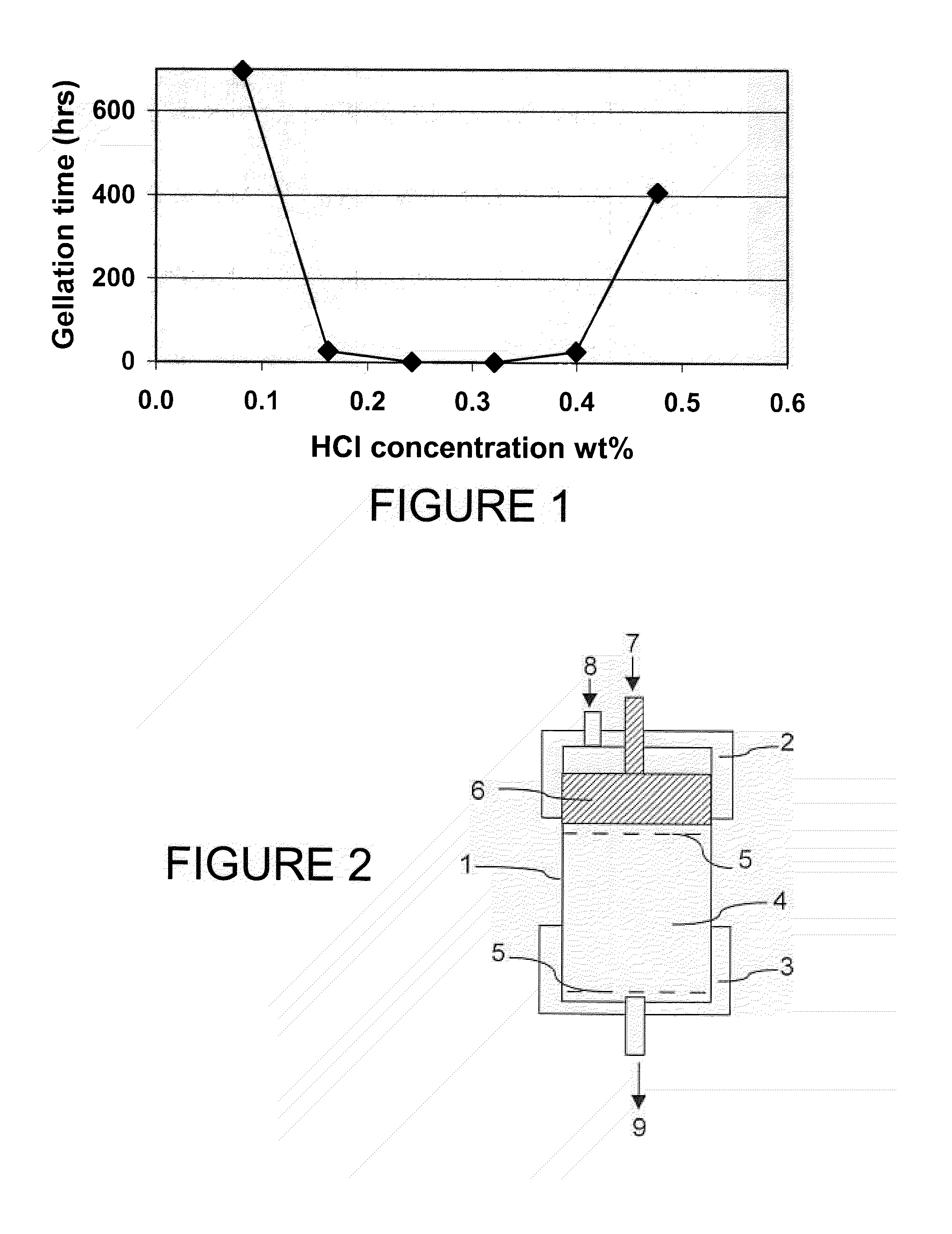 Method of Completing Poorly Consolidated Formations