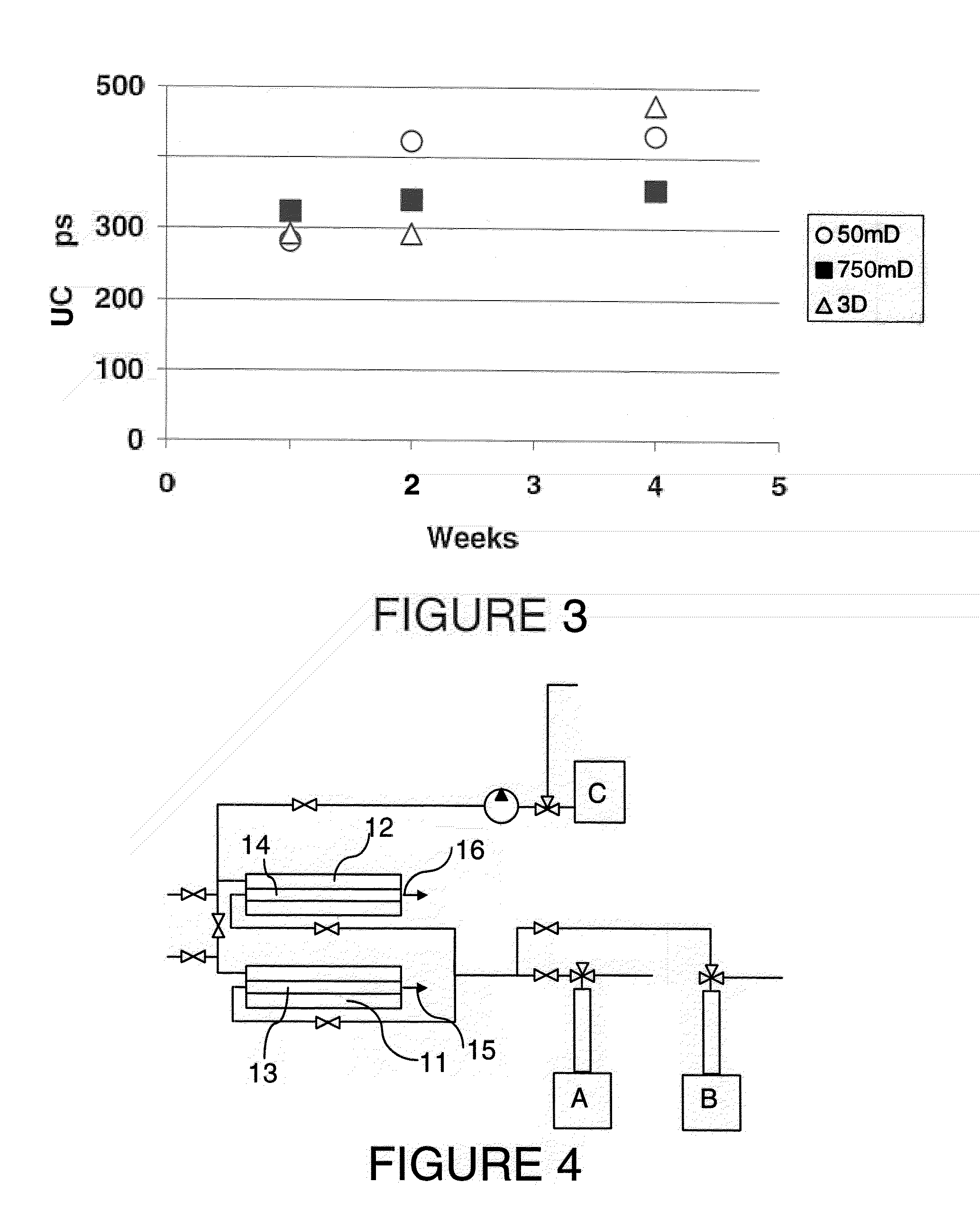Method of Completing Poorly Consolidated Formations