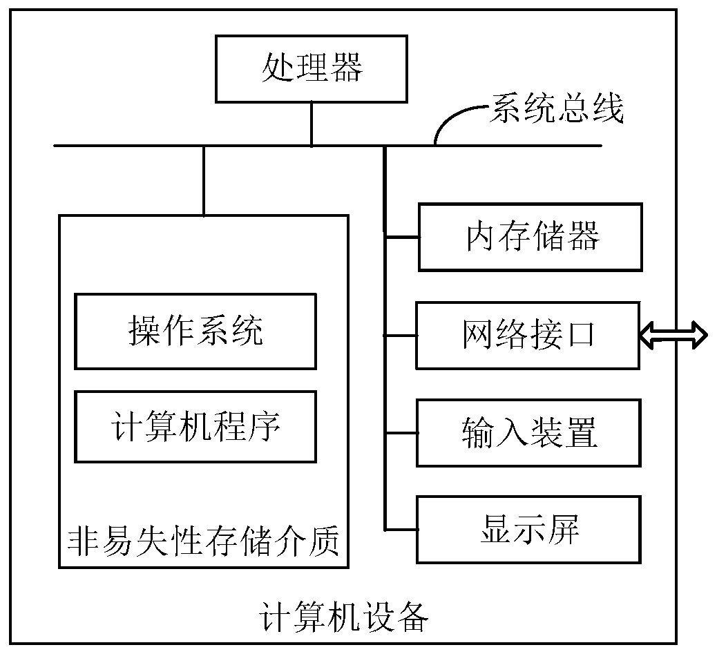 Health monitoring method for the aged in smart community, computer device and readable storage medium