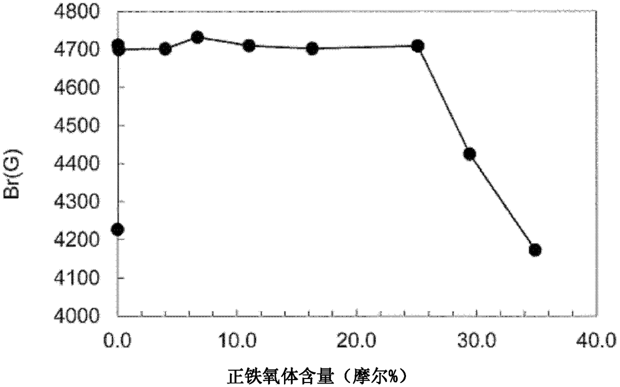 Ferrite magnet