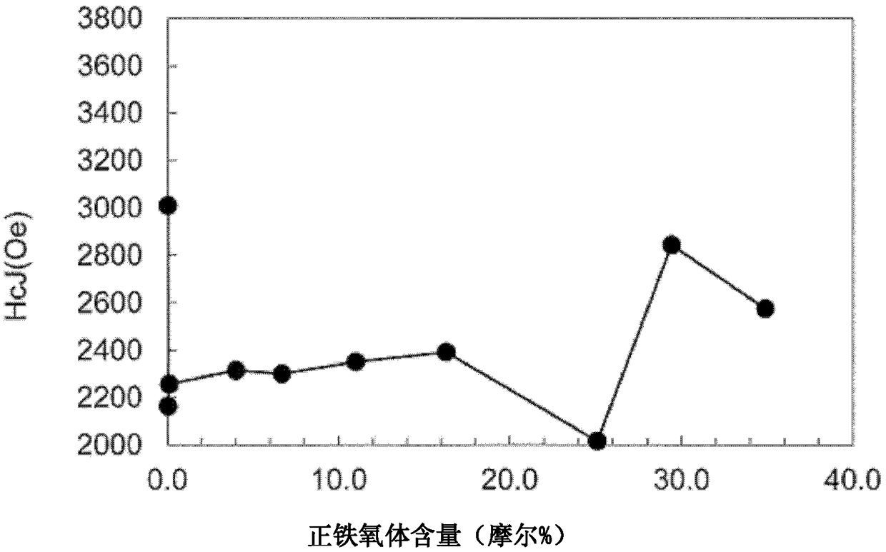 Ferrite magnet