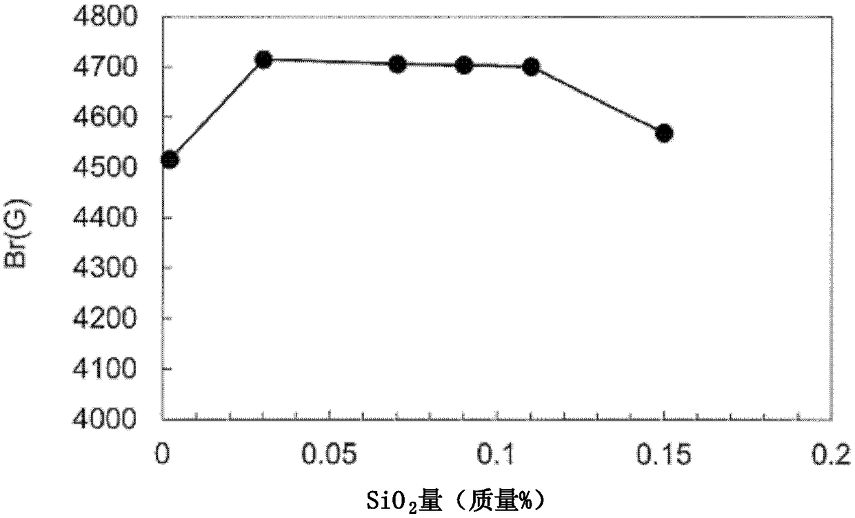 Ferrite magnet