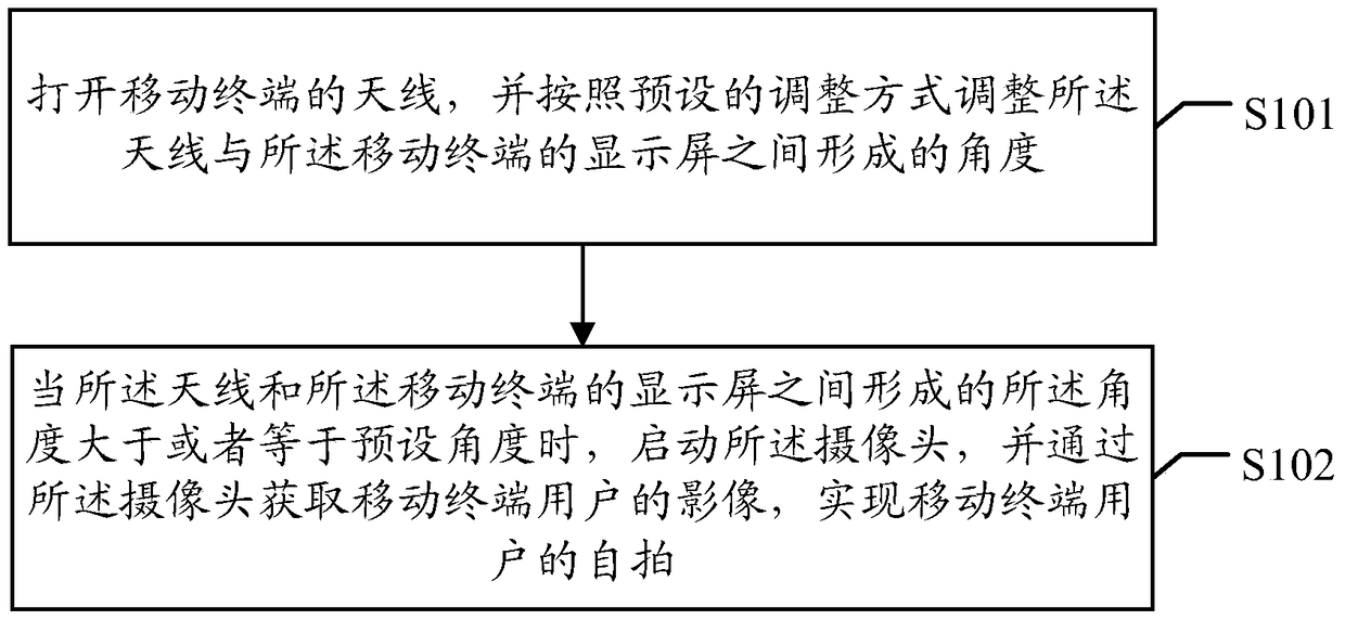 A Selfie method based on mobile terminal antenna and mobile terminal