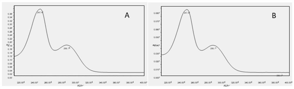 A method for fermenting and producing bafilomycin a1