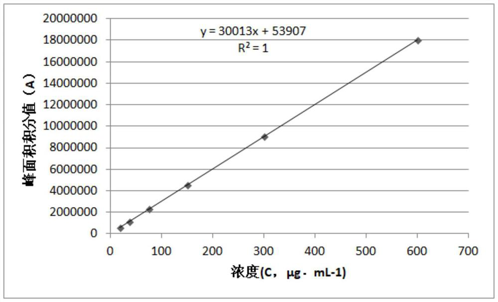 A method for fermenting and producing bafilomycin a1