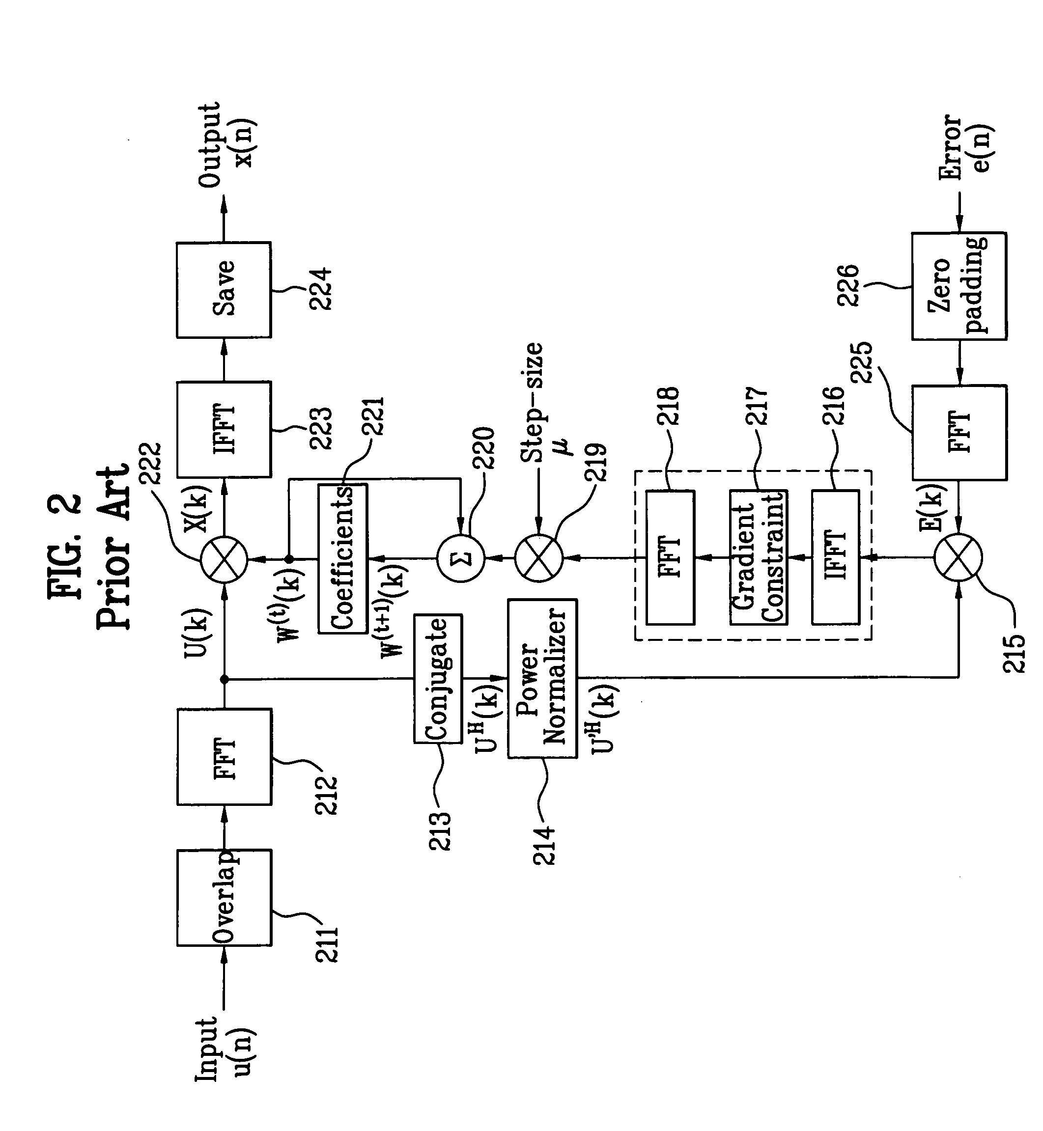 Apparatus for channel equalization using multi antenna and method thereof