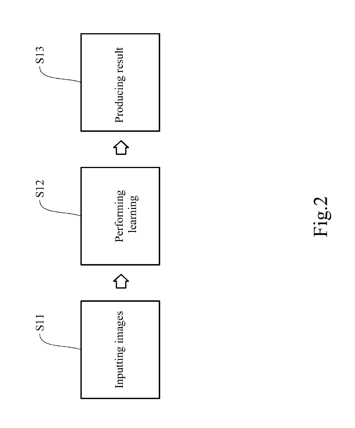 Automated optical inspection method using deep learning and apparatus, computer program for performing the method, computer-readable storage medium storing the computer program,and deep learning system thereof