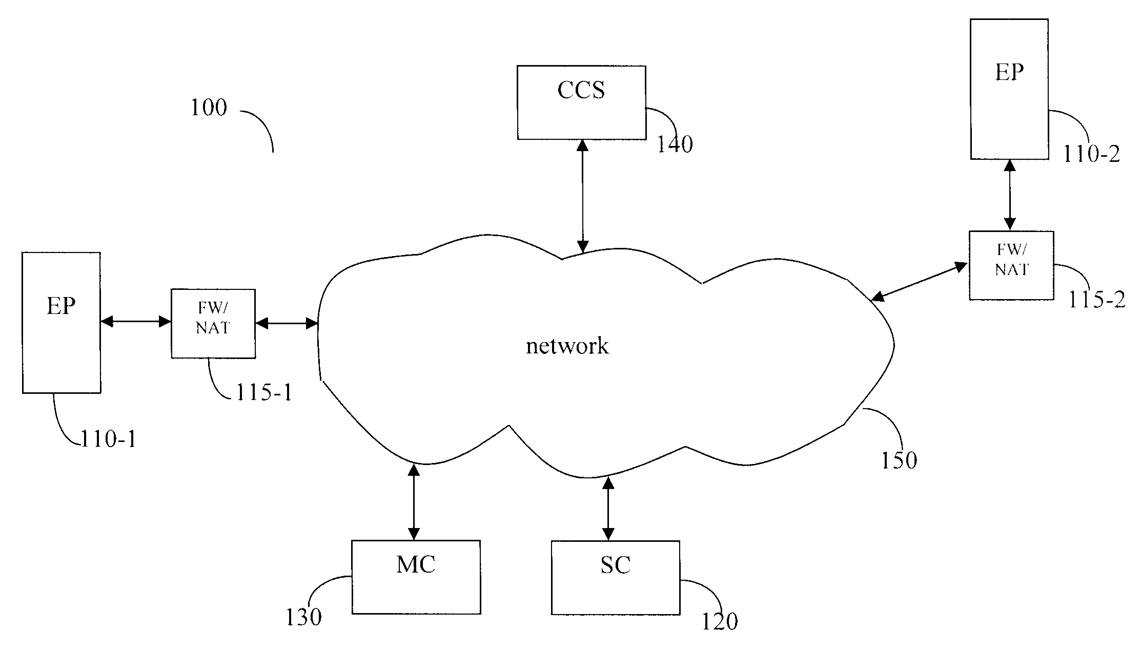 Method of communicating packet multimedia to restricted endpoints