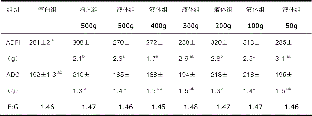 Antibacterial mould-proof liquid feed flavoring agent and preparation process thereof