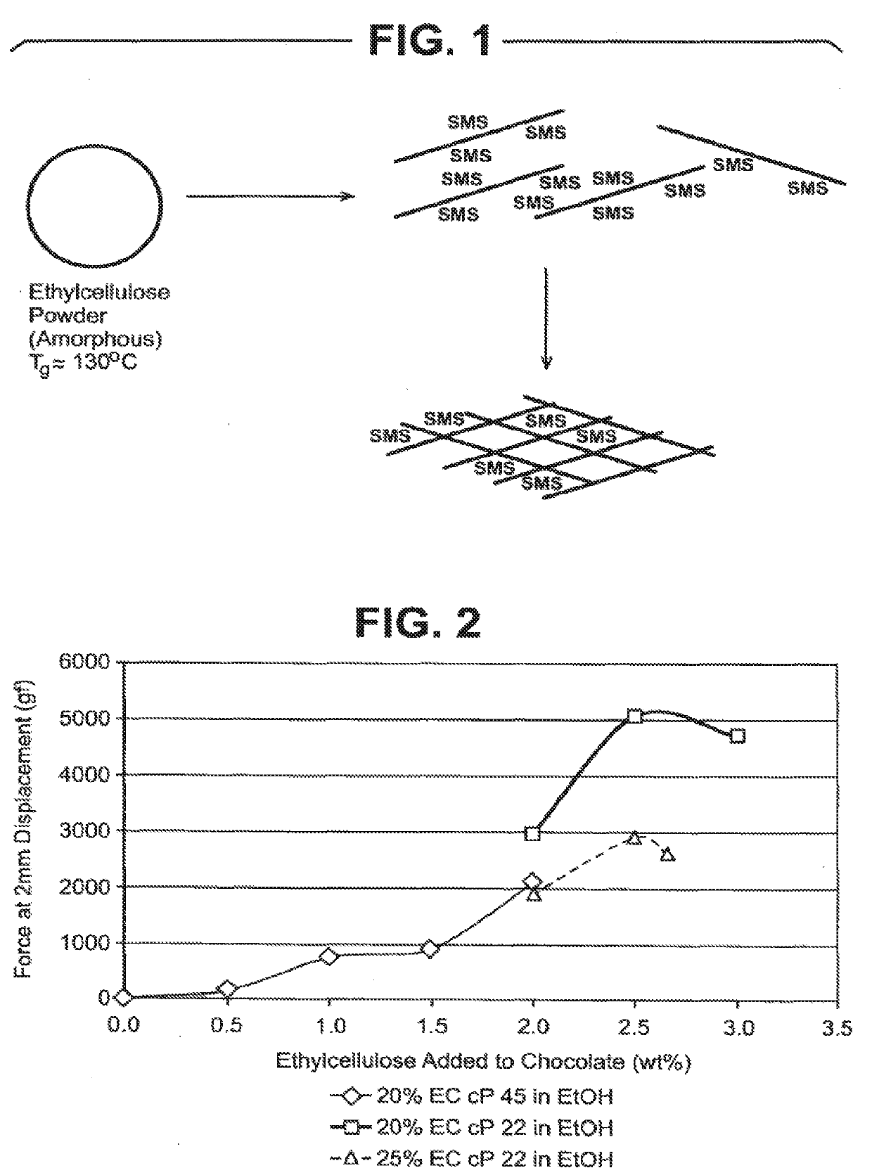 Chocolate compositions containing ethylcellulose