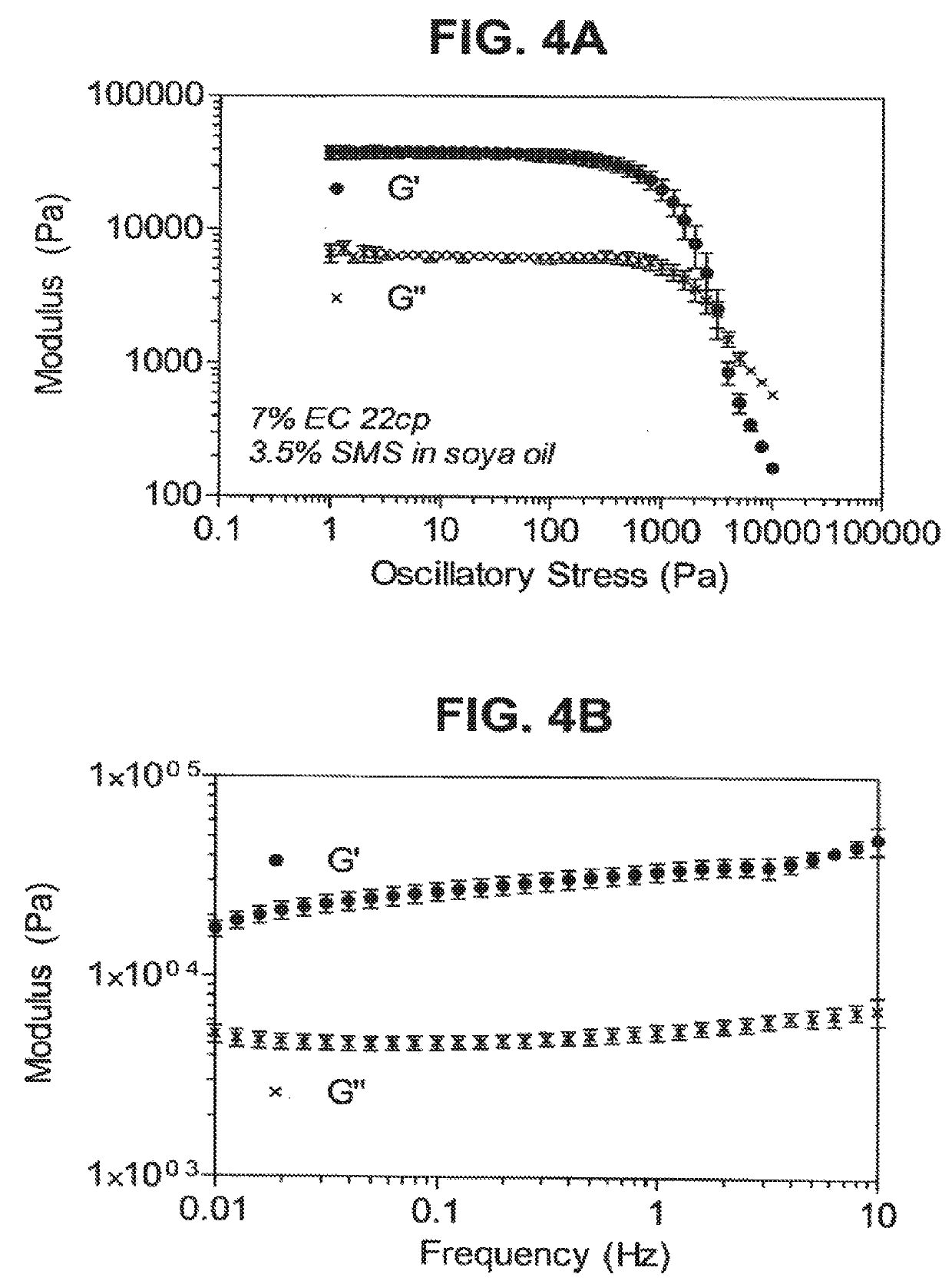 Chocolate compositions containing ethylcellulose