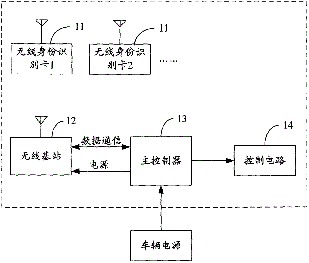 Key-free vehicle entry system and automobile