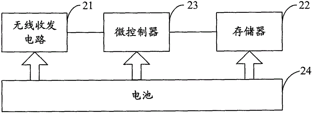 Key-free vehicle entry system and automobile