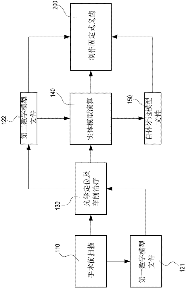 Method for digital archiving and production of dental prostheses and prostheses