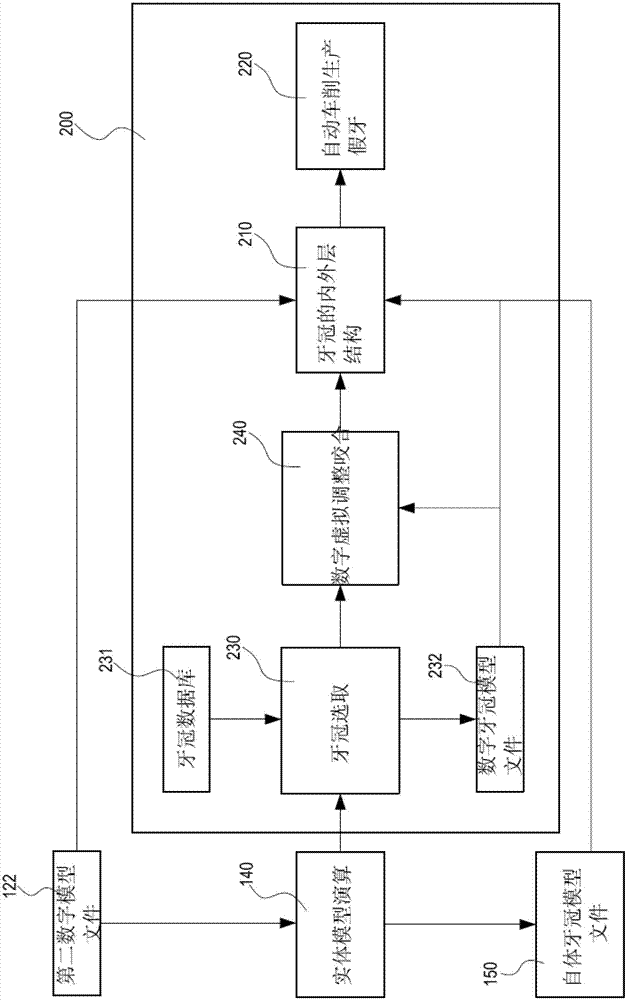 Method for digital archiving and production of dental prostheses and prostheses