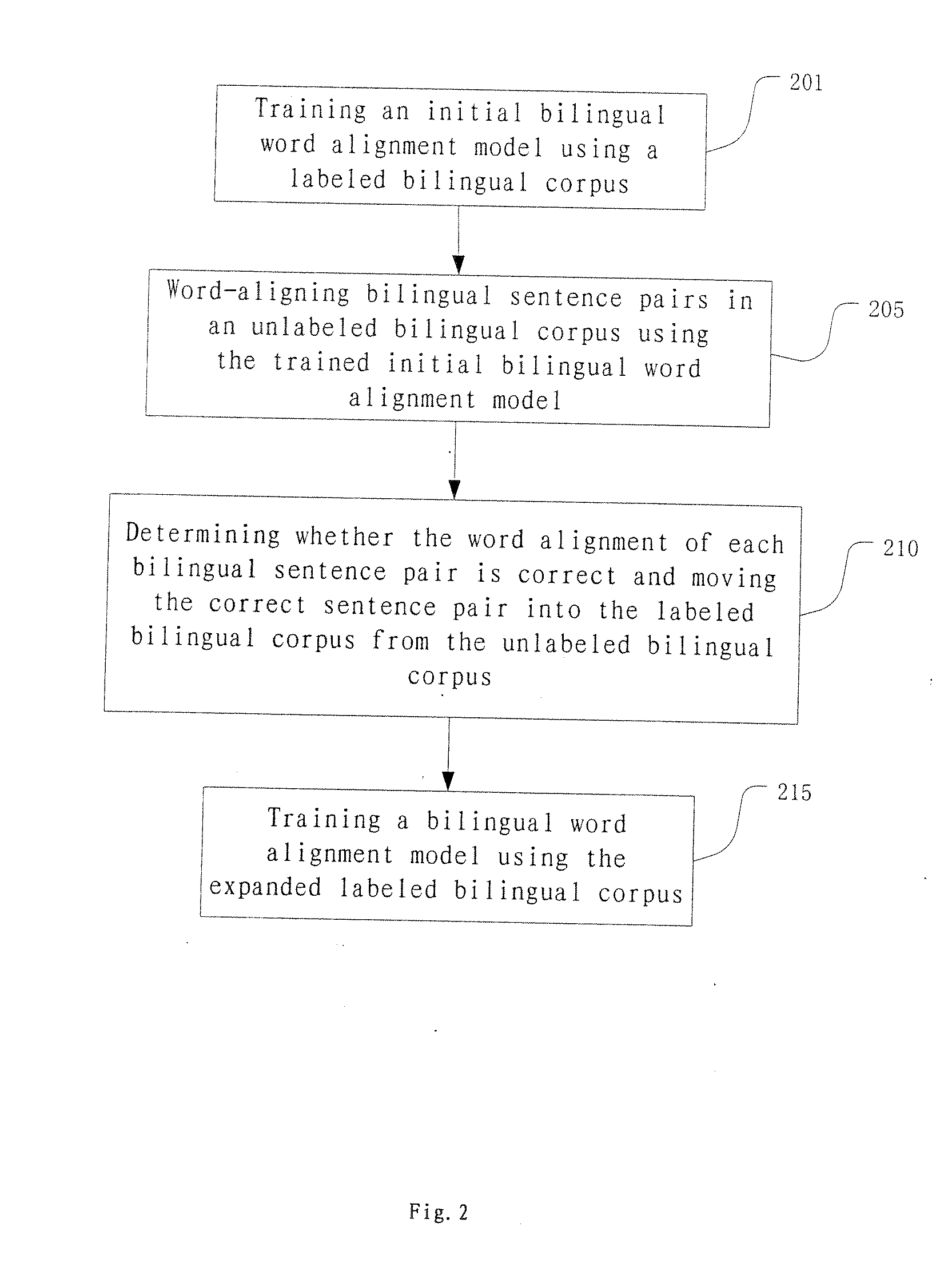 Method and apparatus for bilingual word alignment, method and apparatus for training bilingual word alignment model